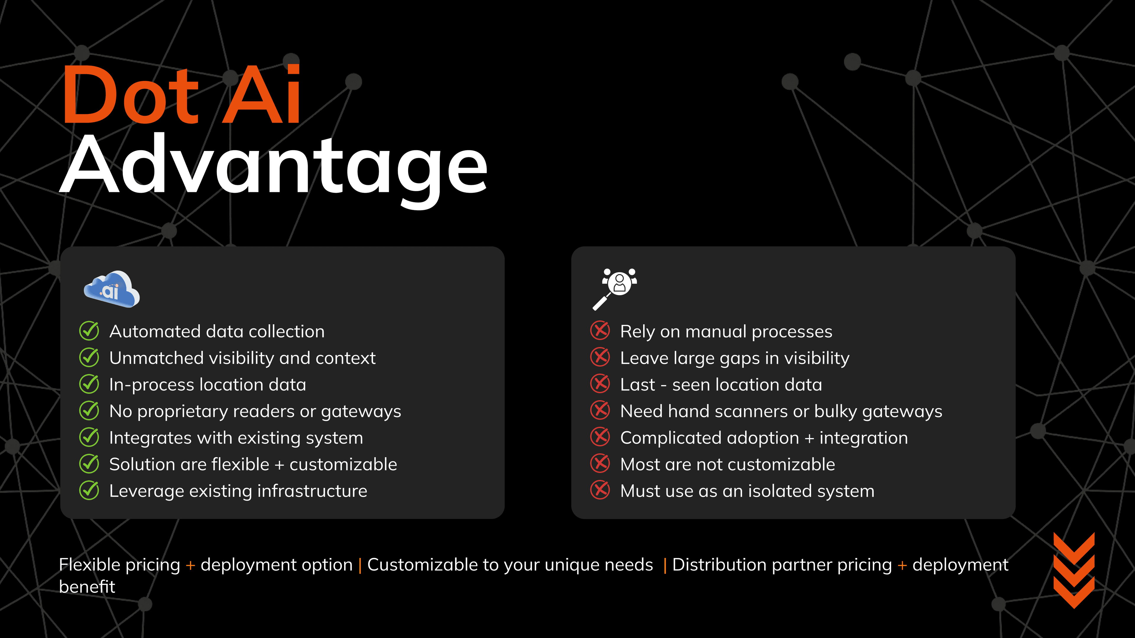 dot ai advantage