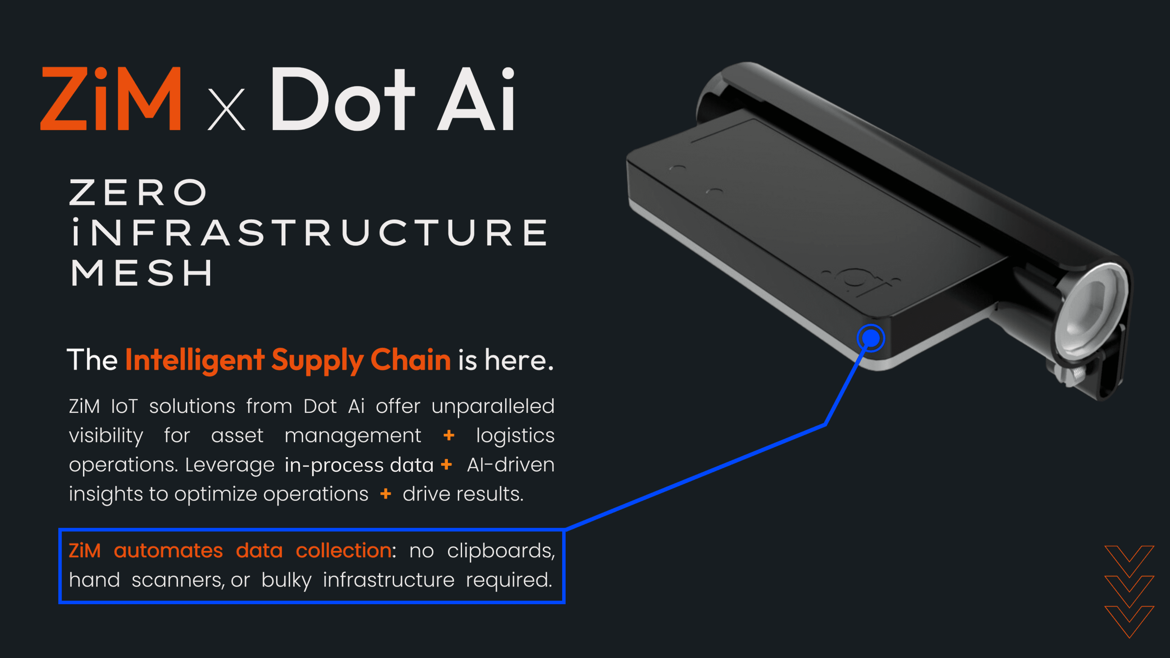 zim x dot ai