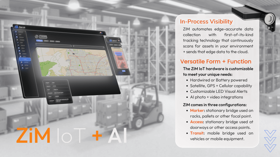 zim iot x ai